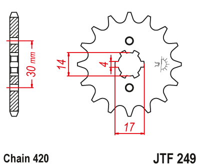 Grom Sprocket Chart